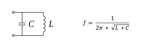 电容 C 和电感 L 之比 / 取决于频率的穿透深度公式:f = 1 除以 2π * L*C 的根